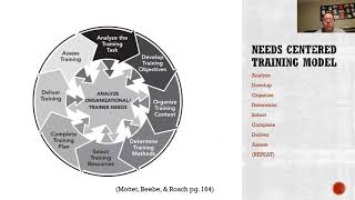 Web based training Zapata
