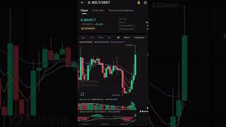 Bolt God Green Candle From The Bottom