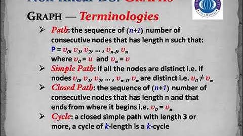 Graphs | Non Linear data Structures | Data Structre and Algorithim | User Priority