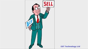 Stocata.Org 029 Trailing Percentage Stop Technical Analysis