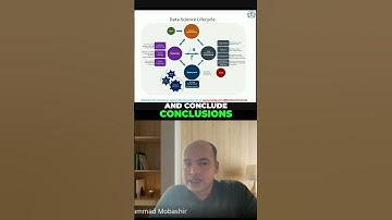 Data Science Lifecycle From Input to Output Explained #education #biology #datascience #shorts #data