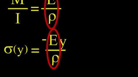 06) Moment-Stress Relationship (Elastic Case)