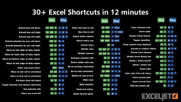 30+ Excel Shortcuts in 12 minutes
