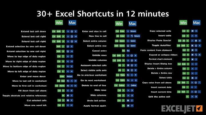 30+ Excel Shortcuts in 12 minutes