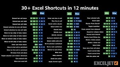 30+ Excel Shortcuts in 12 minutes - Durasi: 12.23. 