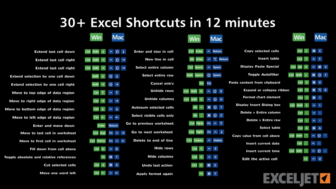 Excel shortcut keys and formulas bglop