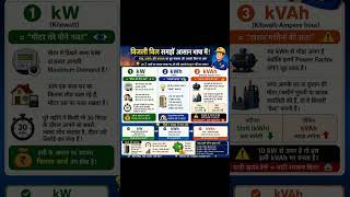 बिजली बिल समझे आसान भाषा में।