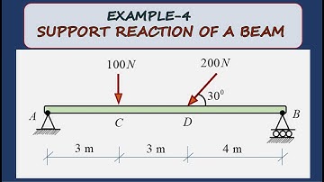 Problem 4 | Support reaction of a beam