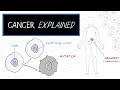 What is cancer healthsketch