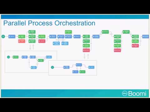 How to build Boomi Flow?