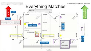 Tekla Project North and Assembly Orientation