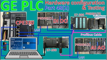 GE PLC connect to S7-300 and S7-200 by Profibus-DP