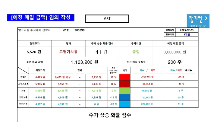 GRT 900290 알고리즘 기업분석 보고서