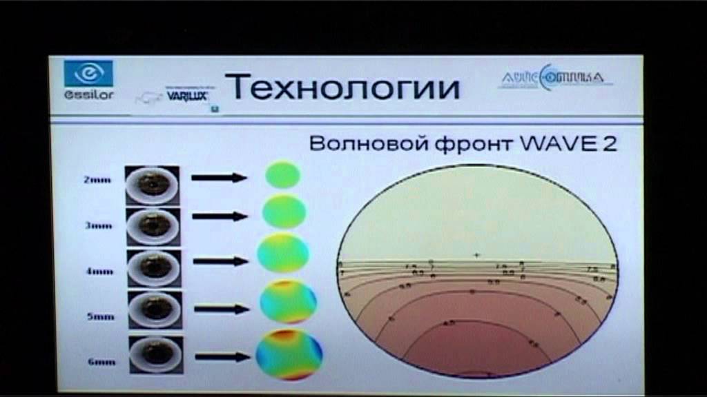 Ооо прогрессивные машины