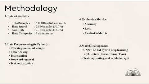 Banglish Hate Speech Detection  Using Convolutional Neural Networks