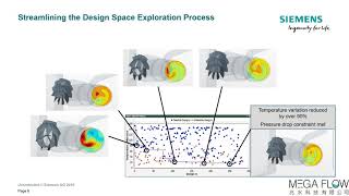【Simcenter STAR-CCM+】CFD空間設計最佳化 Spotlight on Design Space Exploration with CFD