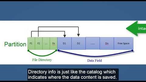 How to Locate Lost Data with EaseUS Data Recovery Wizard for Mac