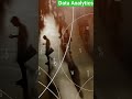#dataanalytics
