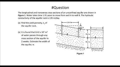 Groundwater Chapter  Yield Porosity   Unconfined Aquifer