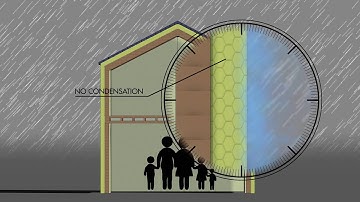 Principle of Avoiding Condensation Explainer