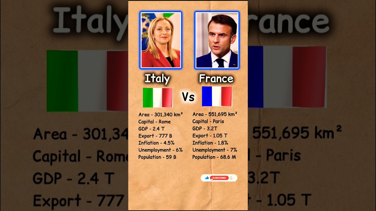 ITALY vs FRANCE Comparison || 🇮🇹 vs 🇫🇷 