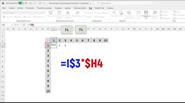 Обучение EXCEL  УРОК 12  АБСОЛЮТНЫЕ и ОТНОСИТЕЛЬНЫЕ ССЫЛКИ в EXCEL
