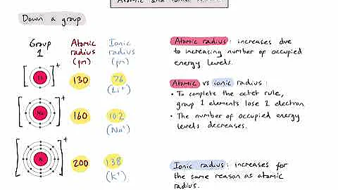 S3.1.3 - What are the trends in atomic and ionic radii?