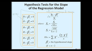Ch12   Regression Lines   Part 2