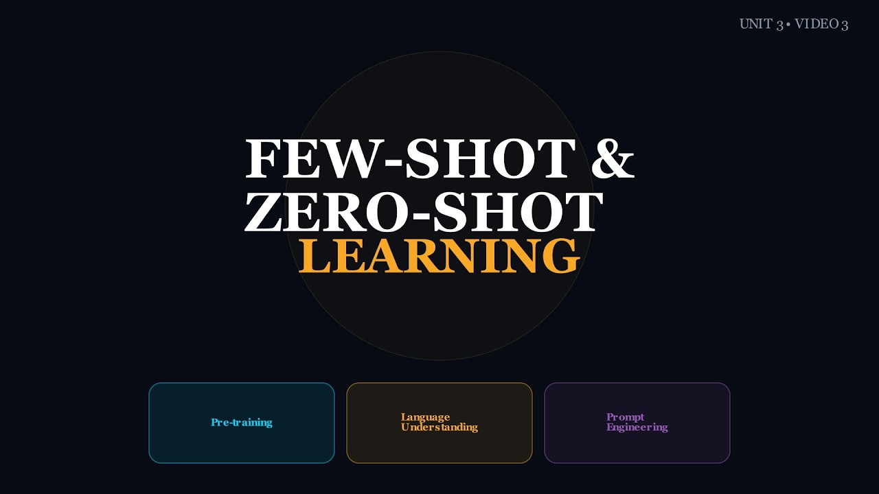 Zero. Example Irl Learn with ZERO Examples? Few-Shot & Zero-Shot NLP Explained - YouTube
