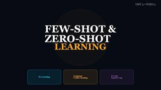 Learn with ZERO Examples? Few-Shot & Zero-Shot NLP Explained