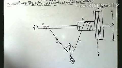 Applied Mechanics(Machiine_14) || By: R.P Singh || G.P Budaun