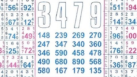 15/04/23 daily chart II part 2 II #video