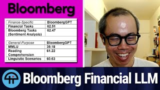 Bloomberg's Financial Large Language Model
