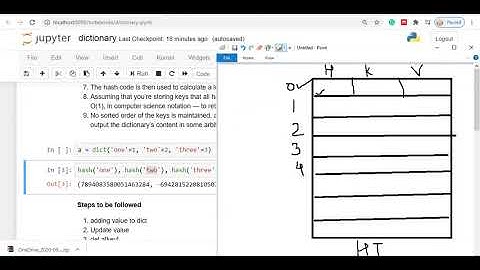 Dictionary Data Structure in Python
