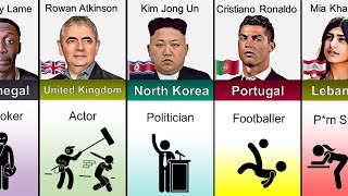 The Most Famous Living People Of Different Countries And Their Careers