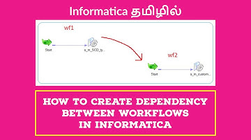 How to create dependency between workflows in Informatica | Informatica Tutorial in TAMIL