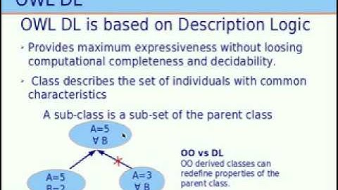 Rules and Semantic Web - Part 1