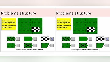 Coloured progressive matrices (CPM) intro+ scoring method + interpretation #psychologicaltest