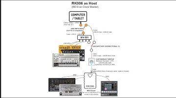 Music Studio MIDI Switcher - Switch between DAW (computer) or LivePerformance (no computer)