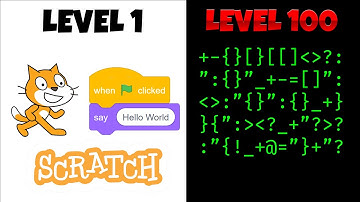 👋“Hello, World” in 5 programming languages💻