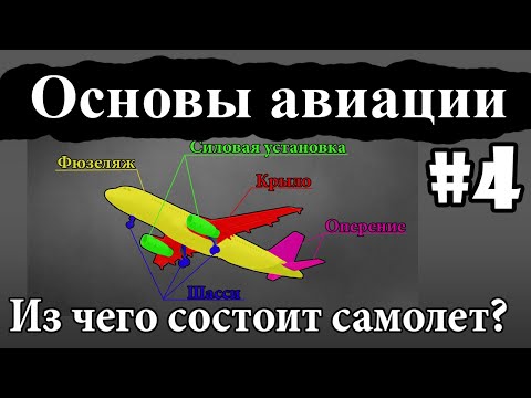 Видео: Какие части самолета?