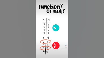 Function or Not? #Shorts