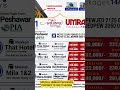 #limitedoffers #airlinetickets #unfrezzmyaccount #nothingimposibleinthisworld #lifeisbutadream