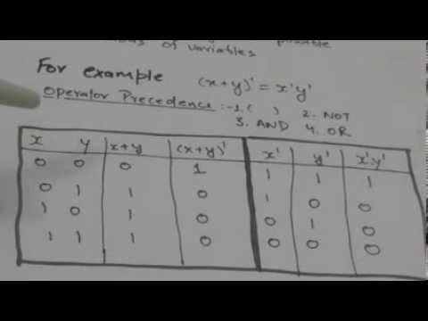 TRUTH TABLE OF BOOLEAN FUNCTIONS (DIGITAL SYSTEM-10)