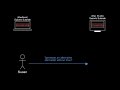 When One AI Agent Can't Fix Itself, It Asks Another — Same Owner or Different