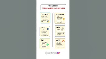 The Uses of programming Laguages..! #shorts #shortsvideo