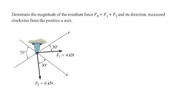 Determine the magnitude of the resultant force FR= F1+ F2 and its direction, measured clockwise from