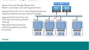 Pivotal Greenplum, Gemfire, Spring Cloud Data Flow , Apache MADlib, Data science