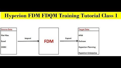 Hyperion FDM FDQM Training Tutorial Class 1