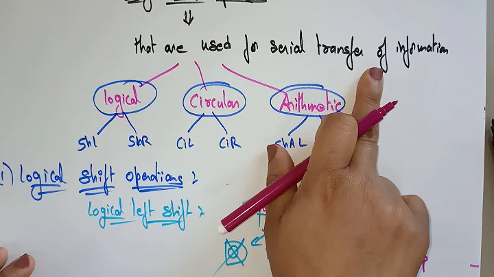 Logical shift micro operation | Left & Right | COA | Lec-25 | Bhanu Priya